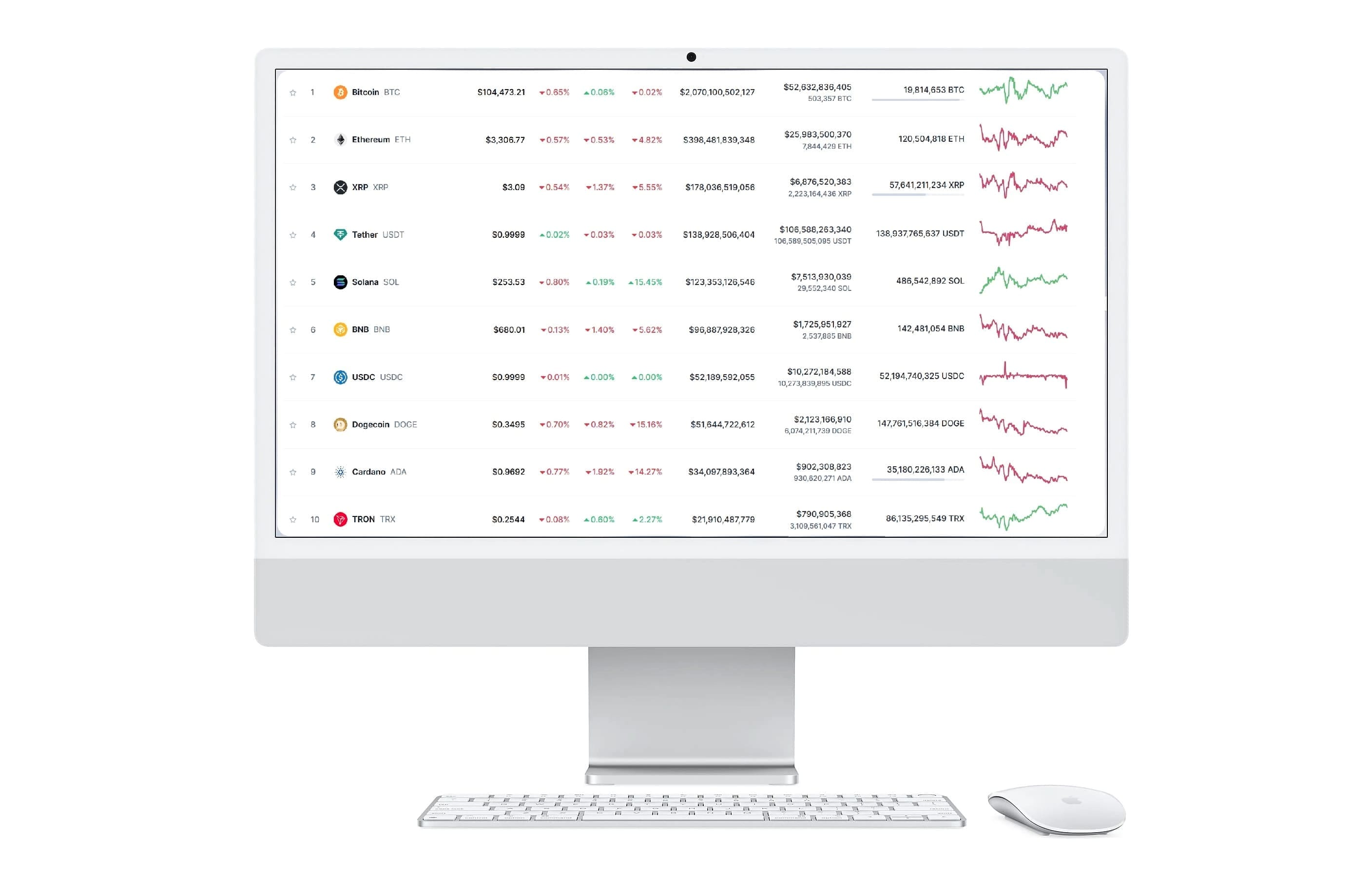 Crescer Calyron estratégia trading